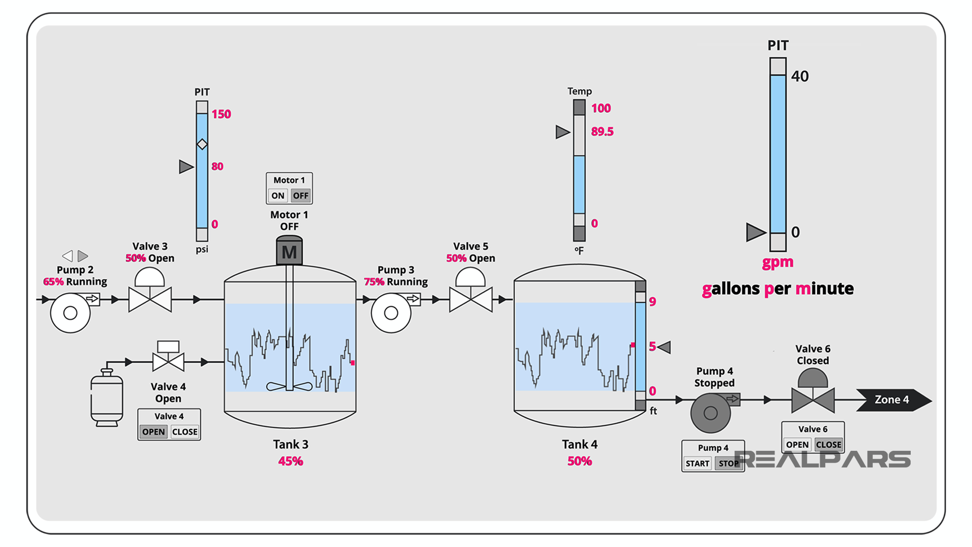 SCADA graph